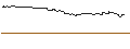 Intraday-grafiek van TURBO UNLIMITED LONG- OPTIONSSCHEIN OHNE STOPP-LOSS-LEVEL - ORKLA ASA