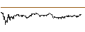 Gráfico intradía de UNLIMITED TURBO SHORT - SOLVAY