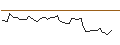 Intraday-grafiek van MORGAN STANLEY PLC/CALL/KB HOME/80/0.1/20.12.24