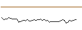 Intraday-grafiek van MORGAN STANLEY PLC/CALL/CONAGRA BRANDS/37.5/0.1/21.03.25