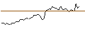Gráfico intradía de MORGAN STANLEY PLC/CALL/GXO LOGISTICS/70/0.1/21.03.25