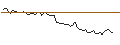 Gráfico intradía de MORGAN STANLEY PLC/CALL/OLD DOMINION FREIGHT LINE/280/0.01/21.03.25