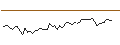 Intraday Chart für MORGAN STANLEY PLC/CALL/PHILLIPS 66/210/0.1/19.12.25