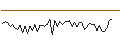 Intraday Chart für MORGAN STANLEY PLC/CALL/GENERAL DYNAMICS/440/0.1/21.03.25