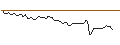 Intraday Chart für MORGAN STANLEY PLC/CALL/CONOCOPHILLIPS/170/0.1/21.03.25