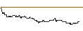 Intraday Chart für SG/CALL/USD/CHF/1.01/100/20.09.24