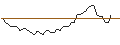 Intraday Chart für MINI FUTURE SHORT - BRITISH AMERICAN TOBACCO
