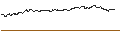 Gráfico intradía de ENDLOS-TURBO PUT - ELRINGKLINGER
