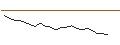 Intraday Chart für JP MORGAN/CALL/AXON ENTERPRISE/500/0.1/16.01.26