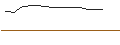 Intraday Chart für AKTIENANLEIHE - KAPSCH TRAFFICCOM