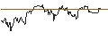 Gráfico intradía de UNLIMITED TURBO SHORT - CROWN CASTLE