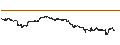 Intraday-grafiek van BEST UNLIMITED TURBO SHORT CERTIFICATE - SILVER