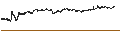 Intraday-grafiek van BEST UNLIMITED TURBO LONG CERTIFICATE - UCB
