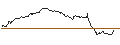 Intraday Chart für BONUSCAP-ZERTIFIKAT - ANHEUSER-BUSCH INBEV