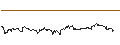 Intraday Chart für OPEN END TURBO CALL-OPTIONSSCHEIN MIT SL - DARKTRACE
