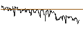Intraday-grafiek van OPEN END TURBO CALL-OPTIONSSCHEIN MIT SL - DARKTRACE