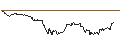 Intraday Chart für TURBO OPTIONSSCHEIN (SHORT) - SILVER