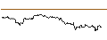 Intraday-grafiek van OPEN END TURBO PUT-OPTIONSSCHEIN MIT SL - SILVER