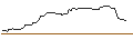 Gráfico intradía de OPEN END TURBO OPTIONSSCHEIN LONG - PPL CORP