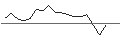 Intraday Chart für JP MORGAN/CALL/INTERCONTINENTAL EXCHANGE/190/0.1/16.01.26