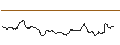 Intraday Chart für JP MORGAN/CALL/GOLD/3900/0.1/21.03.25