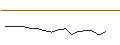 Intraday Chart für JP MORGAN/CALL/PARKER-HANNIFIN/720/0.1/15.11.24