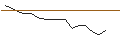 Intraday Chart für JP MORGAN/CALL/PARKER-HANNIFIN/720/0.1/15.11.24