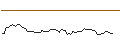 Intraday Chart für MORGAN STANLEY PLC/CALL/VIATRIS/12/1/21.03.25