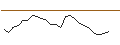 Intraday-grafiek van OPEN END TURBO PUT-OPTIONSSCHEIN MIT SL - BEFESA
