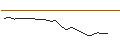 Intraday-grafiek van TURBO UNLIMITED SHORT- OPTIONSSCHEIN OHNE STOPP-LOSS-LEVEL - TELIA CO.