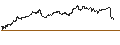 Gráfico intradía de UNLIMITED TURBO LONG - XYLEM