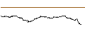 Gráfico intradía de UNLIMITED TURBO SHORT - COSTCO WHOLESALE