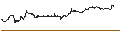 Gráfico intradía de UNLIMITED TURBO SHORT - DELTA AIR LINES