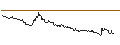 Intraday-grafiek van TURBO OPTIONSSCHEIN SHORT - USD/JPY