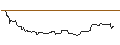 Intraday-grafiek van OPEN END TURBO BULL OPTIONSSCHEIN - DUOLINGO