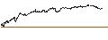 Gráfico intradía de UNLIMITED TURBO LONG - REXEL