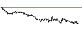 Gráfico intradía de UNLIMITED TURBO SHORT - MICRON TECHNOLOGY