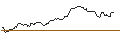 Gráfico intradía de BONUS-ZERTIFIKAT MIT CAP - ERSTE GROUP BANK