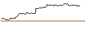 Gráfico intradía de BONUS-ZERTIFIKAT MIT CAP - TELEKOM AUSTRIA