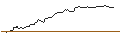 Gráfico intradía de BONUS-ZERTIFIKAT MIT CAP - VIENNA INSURANCE GRP