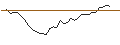 Intraday Chart für OPEN END TURBO SHORT - BACHEM HOLDING