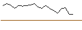 Intraday-grafiek van OPEN END TURBO PUT-OPTIONSSCHEIN MIT SL - HENSOLDT