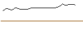 Gráfico intradía de BONUS-ZERTIFIKAT CAP - STRABAG