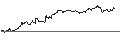 Intraday Chart für SG/CALL/LOGITECH INT./70/0.1/21.03.25