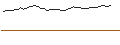Gráfico intradía de OPEN END TURBO LONG - IMPERIAL BRANDS