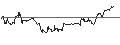Intraday Chart für OPEN END TURBO CALL-OPTIONSSCHEIN MIT SL - TGS ASA