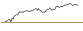 Intraday-grafiek van CALL - SPRINTER OPEN END - ABB LTD