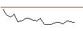 Gráfico intradía de JP MORGAN/PUT/TEXTRON/90/0.1/15.11.24