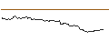 Intraday Chart für KAPITALSCHUTZ ZERTIFIKAT MIT CAP - BASF/ALLIANZ/MERCK