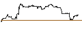 Gráfico intradía de BEST UNLIMITED TURBO LONG CERTIFICATE - H & R BLOCK